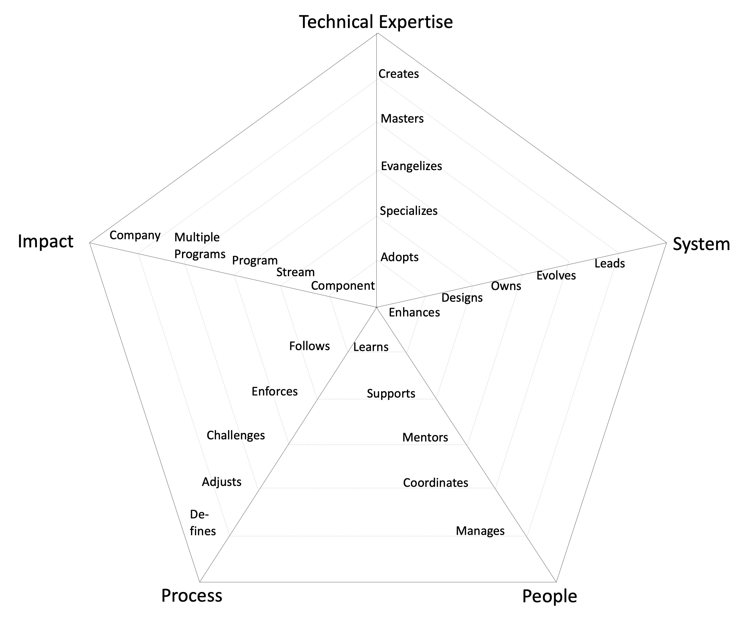 assets/eng-chart.jpg